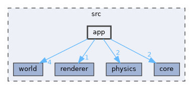 src/app