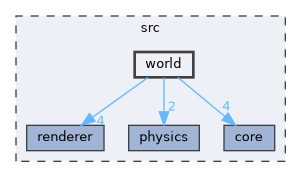 src/world