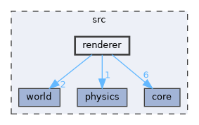 src/renderer