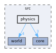 src/physics
